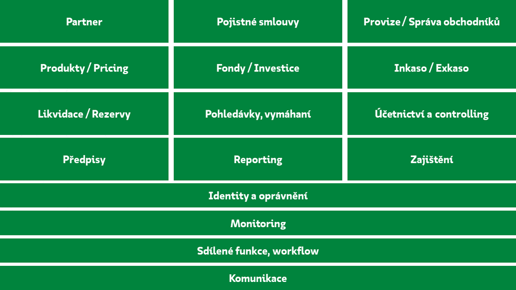 Schéma doménového modelu Neuron