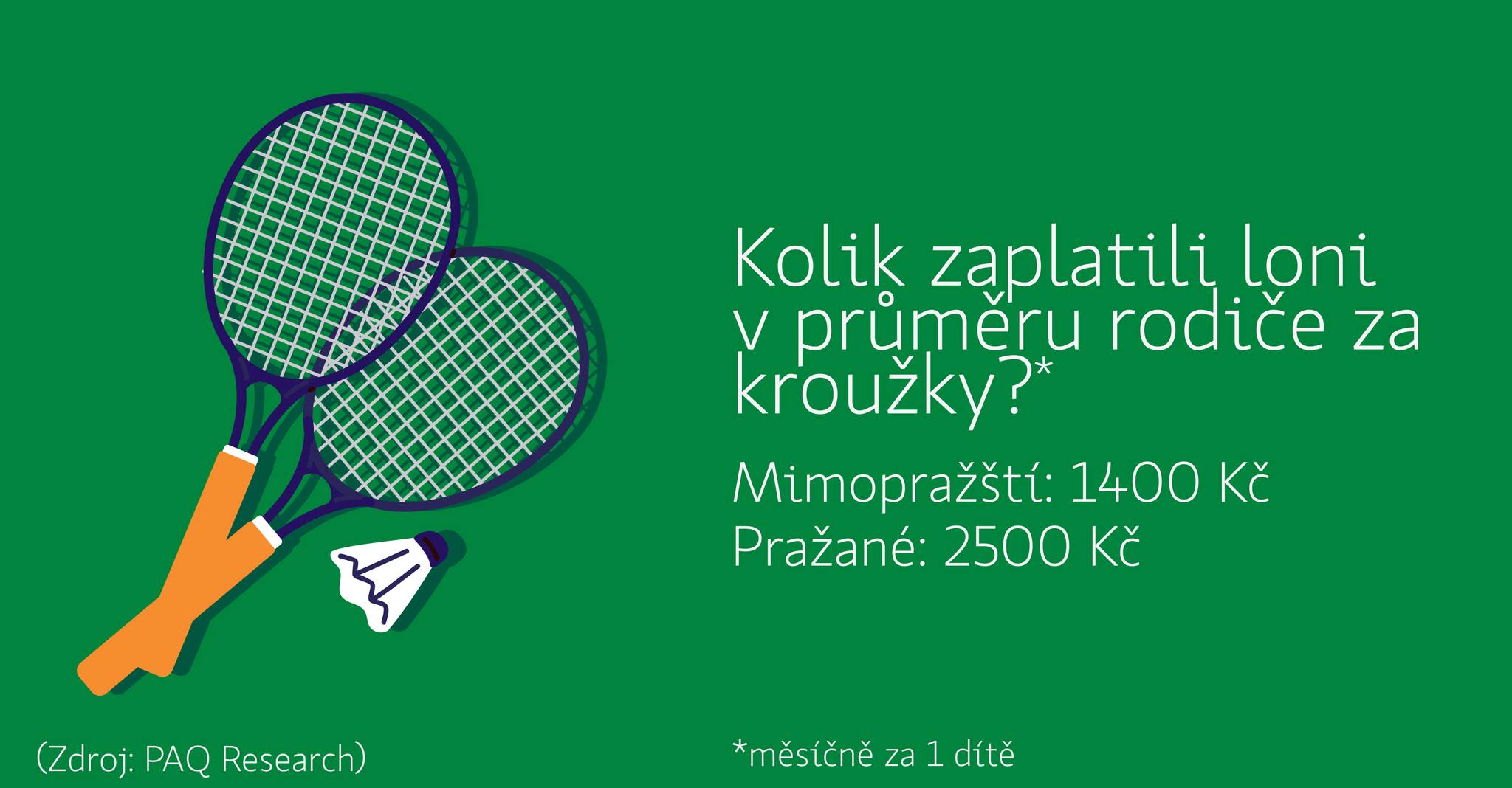 Ceny kroužků
