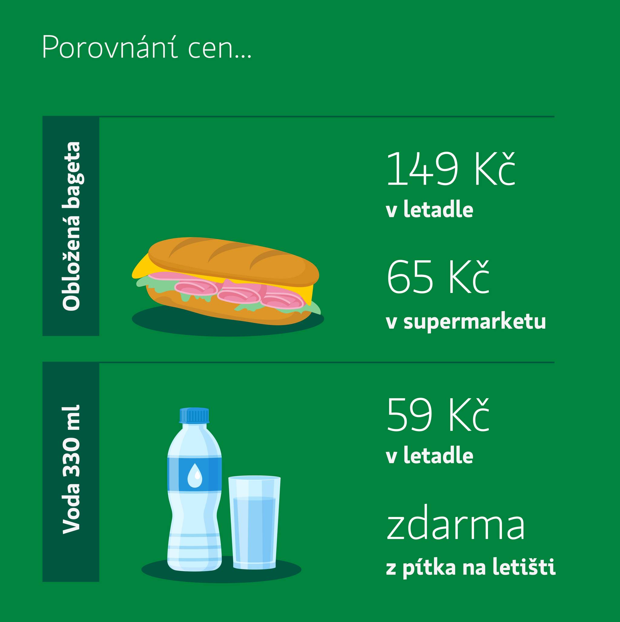 Kolik stojí jídlo a pití v letadle? Tipy, jak ušetřit.