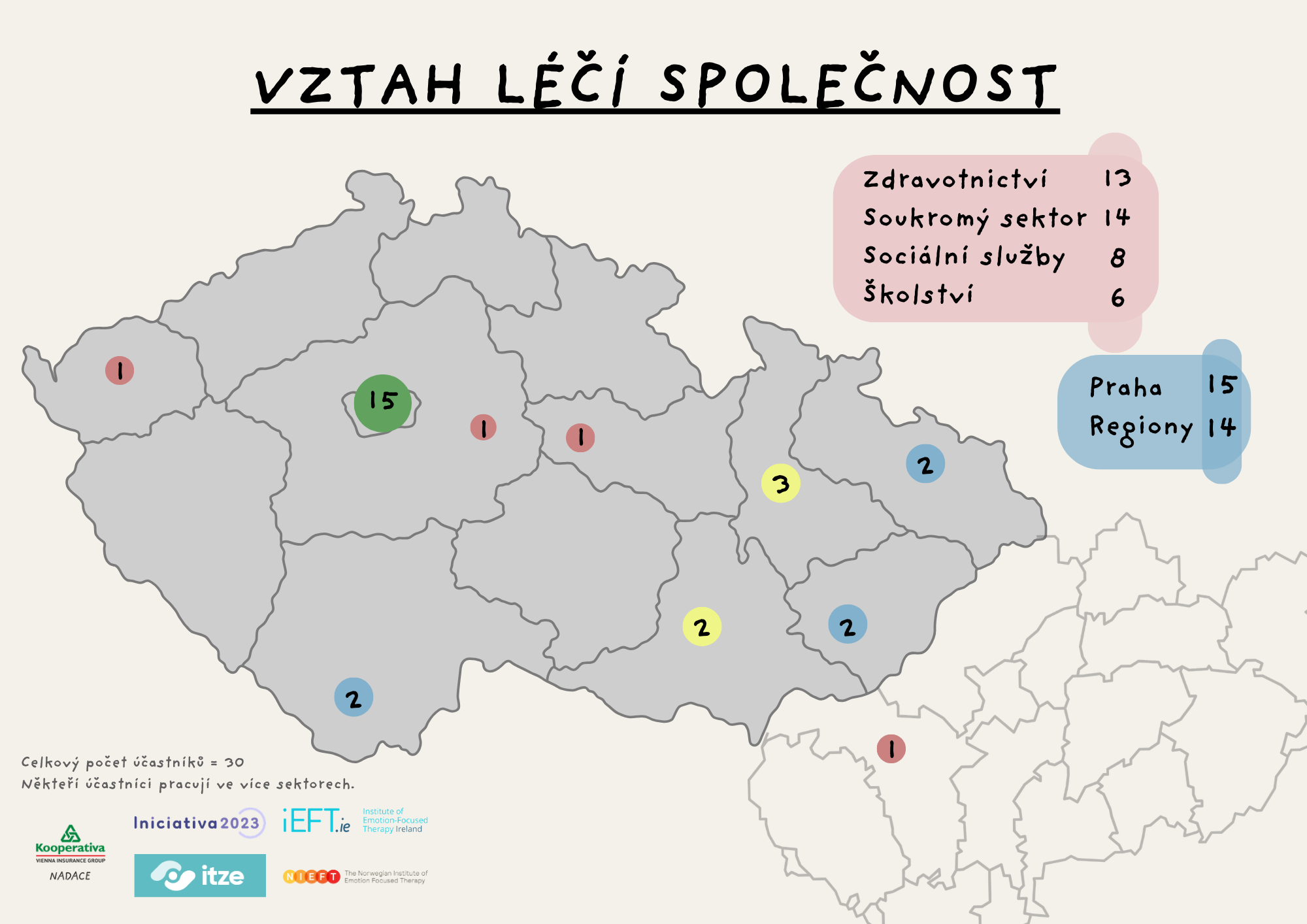 Vztah léčí společnost